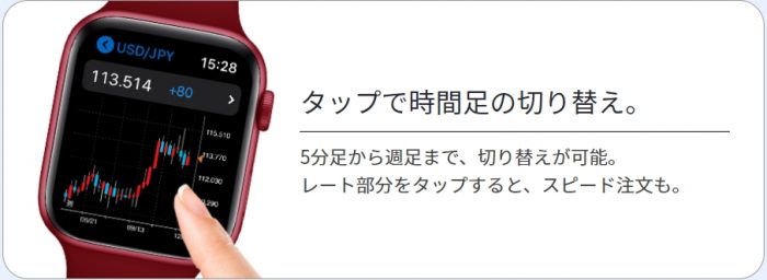 GMOクリック証券Applewatchアプリ「チャート」