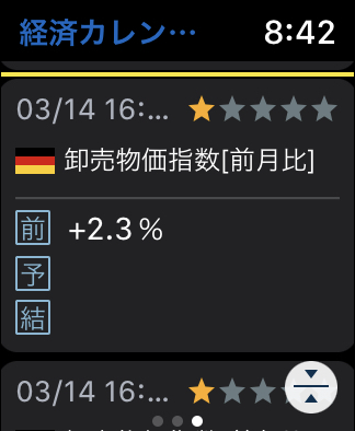 GMOクリック証券Applewatchアプリ「経済ニューズ」